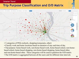 Smarter Travel
Trip Purpose Classification and O/D Matrix
10
• 3 categories of POIs (schools, shopping/restaurants, other)
• Classify work and home locations based on duration of stay and time of day
• Trip purpose: home-based work, non-home-based work, home-based school, non-home-
based school, home-based shopping, non-home-based shopping, home-based other,
and non-home-based other. These categories will be used to partition the O/D matrix
• The O/D matrix is aggregated between all the users and for different time intervals
 