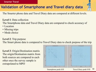 Smarter Travel
Validation of Smartphone and Travel diary data
12
The Smarter phone data and Travel Diary data are compared at different levels.
Level 1: Data collection
The Smartphone data and Travel Diary data are compared to check accuracy of
• Location
• Missing trips
• Mode choice
Level 2: Trip purpose
The Smart phone data is compared to Travel Diary data to check purpose of the trip
Level 3: Origin/Destination matrix
The origin/Destination matrix from
both sources are compared to each
other once the survey sample is
extrapolated to MPO
Smartphone peak O/D Travel Diary peak O/D
 