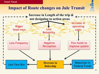 Impact of Route changes on Jule Transit
Smart Travel
Increase in Length of the trip &
not designing to action areas
Decrease in
Ridership
Bigger
head ways Less
Reliability
Increase in
operating
costs
Less Fare Box
Less Frequency Negative
Perception
Few funds to
improve system
Reduction in
Federal Funds
4
 