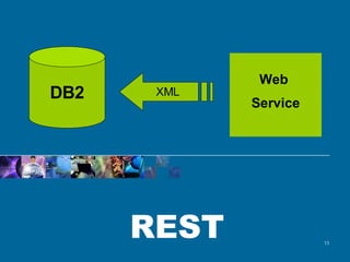 REST DB2 XML Web  Service 