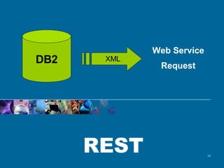 REST DB2 XML Web Service Request 