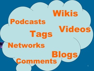 Blogs Videos Networks Podcasts Tags Wikis Comments 