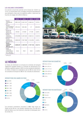 Rapport Annuel Eau de  Valence 2016