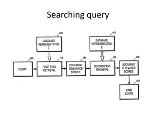 Searching query

 