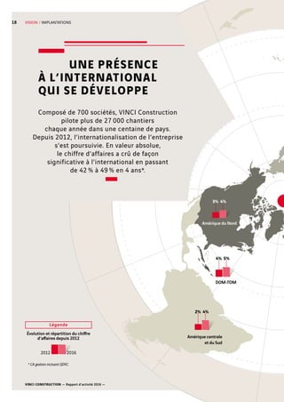 VINCI CONSTRUCTION — Rapport d’activité 2016 —
18
Légende
	 UNE PRÉSENCE
À L’INTERNATIONAL
QUI SE DÉVELOPPE
Composé de 700 sociétés, VINCI Construction
pilote plus de 27 000 chantiers
chaque année dans une centaine de pays.
Depuis 2012, l’internationalisation de l’entreprise
s’est poursuivie. En valeur absolue,
le chiffre d’affaires a crû de façon
significative à l’international en passant
de 42 % à 49 % en 4 ans*.
Évolution et répartition du chiffre
d’affaires depuis 2012
2012 2016
Amérique du Nord
3% 4%
Amérique centrale
et du Sud
2% 4%
DOM-TOM
4% 5%
VISION / IMPLANTATIONS
* CA gestion incluant QDVC.
 