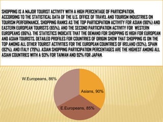 SHOPPING IS A MAJOR TOURIST ACTIVITY WITH A HIGH PERCENTAGE OF PARTICIPATION.
ACCORDING TO THE STATISTICAL DATA OF THE U.S. OFFICE OF TRAVEL AND TOURISM INDUSTRIES ON
TOURISM PERFORMANCE, SHOPPING RANKS AS THE TOP PARTICIPATION ACTIVITY FOR ASIAN (90%) AND
EASTERN EUROPEAN TOURISTS (85%), AND THE SECOND PARTICIPATION ACTIVITY FOR WESTERN
EUROPEANS (86%). THE STATISTICS INDICATE THAT THE DEMAND FOR SHOPPING IS HIGH FOR EUROPEAN
AND ASIAN TOURISTS. DETAILED PROFILES FOR COUNTRIES OF ORIGIN SHOW THAT SHOPPING IS ON THE
TOP AMONG ALL OTHER TOURIST ACTIVITIES FOR THE EUROPEAN COUNTRIES OF IRELAND (93%), SPAIN
(82%), AND ITALY (79%). ASIAN SHOPPING PARTICIPATION PERCENTAGES ARE THE HIGHEST AMONG ALL
ASIAN COUNTRIES WITH A 93% FOR TAIWAN AND 92% FOR JAPAN.




           W.Europeans, 86%


                                            Asians, 90%



                                 E.Europeans, 85%
 