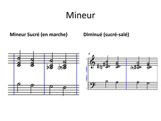 Mineur Mineur Sucré (en marche)Diminué (sucré-salé)