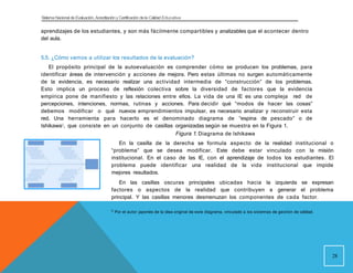 Sistema Nacional de Evaluación, Acreditacióny Certificación dela Calidad Educativa
aprendizajes de los estudiantes, y son más fácilmente compartibles y analizables que el acontecer dentro
del aula.
5.5. ¿Cómo vamos a utilizar los resultados de la evaluación?
El propósito principal de la autoevaluación es comprender cómo se producen los problemas, para
identificar áreas de intervención y acciones de mejora. Pero estas últimas no surgen automáticamente
de la evidencia, es necesario realizar una actividad intermedia de “construcción” de los problemas.
Esto implica un proceso de reflexión colectiva sobre la diversidad de factores que la evidencia
empírica pone de manifiesto y las relaciones entre ellos. La vida de una IE es una compleja red de
percepciones, intenciones, normas, rutinas y acciones. Para decidir qué “modos de hacer las cosas”
debemos modificar o qué nuevos emprendimientos impulsar, es necesario analizar y reconstruir esta
red. Una herramienta para hacerlo es el denominado diagrama de “espina de pescado” o de
Ishikawa5, que consiste en un conjunto de casillas organizadas según se muestra en la Figura 1.
Figura 1. Diagrama de Ishikawa
En la casilla de la derecha se formula aspecto de la realidad institucional o
“problema” que se desea modificar. Este debe estar vinculado con la misión
institucional. En el caso de las IE, con el aprendizaje de todos los estudiantes. El
problema puede identificar una realidad de la vida institucional que impide
mejores resultados.
En las casillas oscuras principales ubicadas hacia la izquierda se expresan
factores o aspectos de la realidad que contribuyen a generar el problema
principal. Y las casillas menores desmenuzan los componentes de cada factor.
5
Por el autor japonés de la idea original de este diagrama, vinculado a los sistemas de gestión de calidad.
28
 