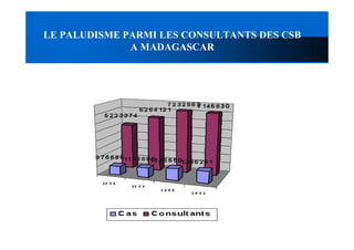 LE PALUDISME PARMI LES CONSULTANTS DES CSB
              A MADAGASCAR
 