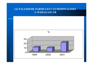LE PALUDISME PARMI LES CAS HOSPITALISES
            A MADAGASCAR
 