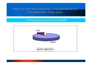 ENQUETE DES MENAGES SUR L’UTILISATION DE LA
         CHLOROQUINE 150mg (suite)


        CONNAISSANCE DU PALUDISME

                          PALUDISME
 