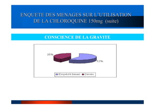 ENQUETE DES MENAGES SUR L’UTILISATION
    DE LA CHLOROQUINE 150mg (suite)


        CONSCIENCE DE LA GRAVITE
 