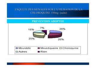 ENQUETE DES MENAGES SUR L’UTILISATION DE LA
         CHLOROQUINE 150mg (suite)


          PREVENTION ADOPTEE
 