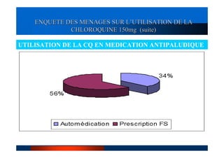 ENQUETE DES MENAGES SUR L’UTILISATION DE LA
             CHLOROQUINE 150mg (suite)

UTILISATION DE LA CQ EN MEDICATION ANTIPALUDIQUE
 