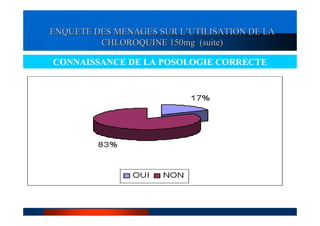 ENQUETE DES MENAGES SUR L’UTILISATION DE LA
         CHLOROQUINE 150mg (suite)

CONNAISSANCE DE LA POSOLOGIE CORRECTE
 