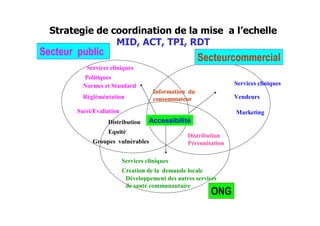 %                                           4
                        1           #

    !               %
            %
    0           !                       !           %
                            5
    1                                   3

!       2                                       4
                        Accessibilité
                %
        6


                    !       %
                    "
 