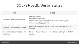 Pragmatic approach to NoSQL: RavenDb + .NET Core | PPT