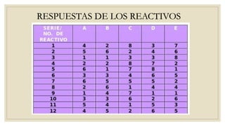 RESPUESTAS DE LOS REACTIVOS
 