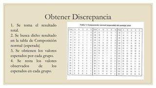 Obtener Discrepancia
1. Se toma el resultado
total.
2. Se busca dicho resultado
en la tabla de Composición
normal (esperada)
3. Se obtienen los valores
esperados por cada grupo.
4. Se resta los valores
observados de los
esperados en cada grupo.
 