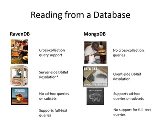 NoSQL Shootout: RavenDB vs MongoDB | PPT