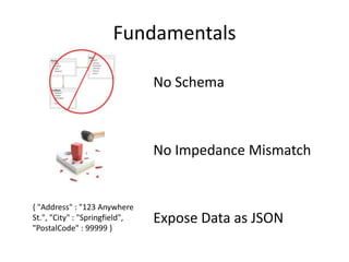 NoSQL Shootout: RavenDB vs MongoDB | PPT