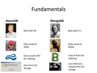 NoSQL Shootout: RavenDB vs MongoDB | PPT