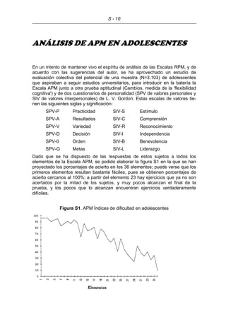S - 10
ANÁLISIS DE APM EN ADOLESCENTES
En un intento de mantener vivo el espíritu de análisis de las Escalas RPM, y de
acuerdo con las sugerencias del autor, se ha aprovechado un estudio de
evaluación colectiva del potencial de una muestra (N=3.103) de adolescentes
que aspiraban a seguir estudios universitarios, para introducir en la batería la
Escala APM junto a otra prueba aptitudinal (Cambios, medida de la 'flexibilidad
cognitiva') y de dos cuestionarios de personalidad (SPV de valores personales y
SIV de valores interpersonales) de L. V. Gordon. Estas escalas de valores tie-
nen las siguientes siglas y significación:
SPV-P Practicidad SIV-S Estímulo
SPV-A Resultados SIV-C Comprensión
SPV-V Variedad SIV-R Reconocimiento
SPV-D Decisión SIV-I Independencia
SPV-0 Orden SIV-B Benevolencia
SPV-G Metas SIV-L Liderazgo
Dado que se ha dispuesto de las respuestas de estos sujetos a todos los
elementos de la Escala APM, se podido elaborar la figura S1 en la que se han
proyectado los porcentajes de acierto en los 36 elementos; puede verse que los
primeros elementos resultan bastante fáciles, pues se obtienen porcentajes de
acierto cercanos al 100%; a partir del elemento 23 hay ejercicios que ya no son
acertados por la mitad de los sujetos, y muy pocos alcanzan el final de la
prueba, y los pocos que lo alcanzan encuentran ejercicios verdaderamente
difíciles.
Figura S1. APM Índices de dificultad en adolescentes
 