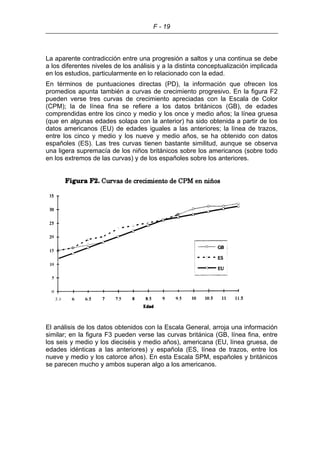 F - 19
La aparente contradicción entre una progresión a saltos y una continua se debe
a los diferentes niveles de los análisis y a la distinta conceptualización implicada
en los estudios, particularmente en lo relacionado con la edad.
En términos de puntuaciones directas (PD), la información que ofrecen los
promedios apunta también a curvas de crecimiento progresivo. En la figura F2
pueden verse tres curvas de crecimiento apreciadas con la Escala de Color
(CPM); la de línea fina se refiere a los datos británicos (GB), de edades
comprendidas entre los cinco y medio y los once y medio años; la línea gruesa
(que en algunas edades solapa con la anterior) ha sido obtenida a partir de los
datos americanos (EU) de edades iguales a las anteriores; la línea de trazos,
entre los cinco y medio y los nueve y medio años, se ha obtenido con datos
españoles (ES). Las tres curvas tienen bastante similitud, aunque se observa
una ligera supremacía de los niños británicos sobre los americanos (sobre todo
en los extremos de las curvas) y de los españoles sobre los anteriores.
El análisis de los datos obtenidos con la Escala General, arroja una información
similar; en la figura F3 pueden verse las curvas británica (GB, línea fina, entre
los seis y medio y los dieciséis y medio años), americana (EU, línea gruesa, de
edades idénticas a las anteriores) y española (ES, línea de trazos, entre los
nueve y medio y los catorce años). En esta Escala SPM, españoles y británicos
se parecen mucho y ambos superan algo a los americanos.
 