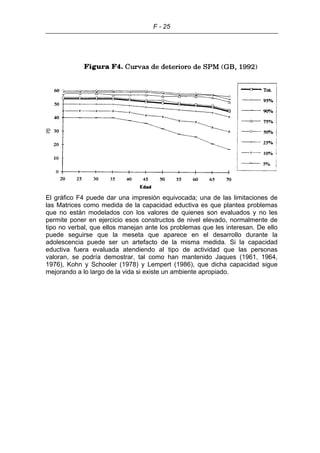 F - 25
El gráfico F4 puede dar una impresión equivocada; una de las limitaciones de
las Matrices como medida de la capacidad eductiva es que plantea problemas
que no están modelados con los valores de quienes son evaluados y no les
permite poner en ejercicio esos constructos de nivel elevado, normalmente de
tipo no verbal, que ellos manejan ante los problemas que les interesan. De ello
puede seguirse que la meseta que aparece en el desarrollo durante la
adolescencia puede ser un artefacto de la misma medida. Si la capacidad
eductiva fuera evaluada atendiendo al tipo de actividad que las personas
valoran, se podría demostrar, tal como han mantenido Jaques (1961, 1964,
1976), Kohn y Schooler (1978) y Lempert (1986), que dicha capacidad sigue
mejorando a lo largo de la vida si existe un ambiente apropiado.
 