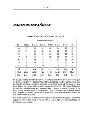 C - 10
BAREMOS ESPAÑOLES
En el uso práctico de estos baremos, el profesional debería tener en cuenta que
los procesos evolutivos de los niños están provocando cambios constantemente;
es natural, por tanto, que haya cambios en un niño desde el momento en que
tiene 5 años y 3 meses y el momento en que tiene 5 años y 11 meses. Tal como
se han dispuesto los baremos, parecería lógico aplicar el mismo baremo (el de
los 5 años); sin embargo, el profesional puede considerar apropiado en algún
caso emplear el baremo de una edad adyacente, más adecuada al momento en
que se encuentra el sujeto.
Por estas razones, en la tipificación de algunas muestras extranjeras, cuando la
especificación de los datos lo ha permitido, se han tipificado los resultados en
ámbitos de seis meses.
 