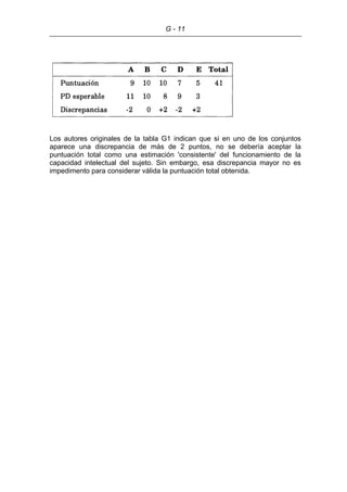 G - 11
Los autores originales de la tabla G1 indican que si en uno de los conjuntos
aparece una discrepancia de más de 2 puntos, no se debería aceptar la
puntuación total como una estimación 'consistente' del funcionamiento de la
capacidad intelectual del sujeto. Sin embargo, esa discrepancia mayor no es
impedimento para considerar válida la puntuación total obtenida.
 