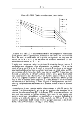 G - 13
Figura G1. SPM, Edades y resultados en los conjuntos
Los datos de la tabla G2 se acoplan bastante bien a la composición normalizada
que sugiere la tabla G1; por ejemplo, a la edad de los 9 años, con una media de
34,77, es decir, un valor entero de 35 puntos, le adjudica a los conjuntos los
valores de 10, 9, 7, 7 y 2, y los resultados de esa edad en la tabla G2 son,
redondeados a enteros, 10, 8, 7, 7 y 1.
Si se tiene en cuenta que cada conjunto tiene 12 elementos, los del conjunto A
son fáciles para todos estos niños, y los aciertos van desde un 71% (a los 6 y
medio años) a un 83% (a los 9 años); el conjunto B comienza a plantearles
algunas dificultades a los niños pequeños (no se llega a la mitad, sólo a un 47%,
los acertados) y todavía resultan fáciles para los mayores (71% de aciertos a los
9 años). Los conjuntos C y D son bastante similares en su grado de dificultad
para todos los niños de esta muestra, y en el gráfico descendente de la figura
G1 la línea se pone horizontal en los seis perfiles; resultan algo difíciles (no se
llega al 30% de aciertos) en los pequeños, y su dificultad es de tipo medio entre
los mayores (59% de aciertos). El último conjunto es difícil para todos los niños,
y no hay casi progreso de crecimiento en la gama de edades de esta muestra de
análisis.
Los resultados de esta muestra podrían introducirse en la tabla F2 (dentro del
capítulo F de Fundamentación teórica) en las edades más pequeñas de la
columna de datos españoles (ES) de la Escala SPM; su comparación con los
que para esas edades se habían recogido hace años, tal vez sugiera ese
aumento comentado y discutido en ese capítulo F, en el apartado dedicado a la
herencia y al ambiente, porque los niños españoles de 1995 de 7 años han
obtenido un promedio de 25 puntos, mientras que para esa edad se da el valor
de 19 puntos en Gran Bretaña (1979) y en China (1986).
 