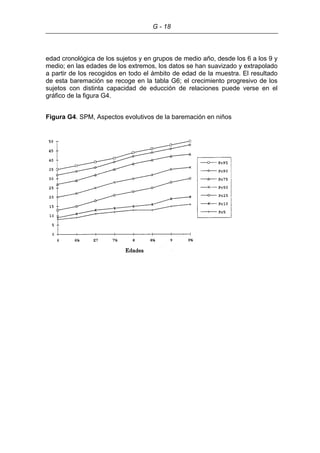 G - 18
edad cronológica de los sujetos y en grupos de medio año, desde los 6 a los 9 y
medio; en las edades de los extremos, los datos se han suavizado y extrapolado
a partir de los recogidos en todo el ámbito de edad de la muestra. El resultado
de esta baremación se recoge en la tabla G6; el crecimiento progresivo de los
sujetos con distinta capacidad de educción de relaciones puede verse en el
gráfico de la figura G4.
Figura G4. SPM, Aspectos evolutivos de la baremación en niños
 