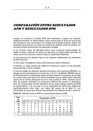 S - 8
COMPARACIÓN ENTRE RESULTADOS
APM Y RESULTADOS SPM
Aunque, en principio, la Escala APM está destinada a sujetos con dotación
intelectual elevada, en determinados casos puede surgir la duda de cuál de las
dos Escalas es más conveniente. Es verdad que la Escala Superior ofrece una
excelente discriminación en todos los ámbitos de dotación entre los adultos, sin
embargo Escala General tiene las siguientes ventajas:
a) Su formato cíclico de dificultad ofrece cinco sucesivas oportunidades de
captar la tarea y resolver con éxito sus ejercicios; el sujeto puede aprender en
cada uno de los conjuntos a aplicar mejor su capacidad intelectual.
b) Las personas con dotación baja no se tropiezan rápidamente con elementos
de difícil solución.
c) Hay mayor investigación sobre esta Escala que sobre la Superior.
d) Permite un mejor estudio del 'deterioro mental' por cuanto es más aplicable
conjuntamente a niños y adultos.
A nivel de sujetos de dotación elevada (conocidas como personas MENSA), un
estudio de las puntuaciones en el conjunto II de 471 candidatos MENSA que en
el SPM obtuvieron puntuaciones altas, permitió elaborar el contenido de la tabla
S1; puede verse que sólo el 2% de los candidatos que en SPM habían obtenido
menos de 57 puntos alcanzaron los 34 o más puntos en APM, mientras que el
50% de quienes obtuvieron la puntuación máxima (60 puntos) sí alcanzaron
esos 34 o más puntos. El valor predictivo de los cuatro últimos valores del SPM
es sorprendente, a la vez que lo es la capacidad del APM para diferenciar
significativamente entre ellos. Los datos del cuerpo de la tabla S1 son
porcentajes de casos que obtienen los resultados de cabecera de fila y columna.
Tabla S1. Relación entre el APM-II y puntuaciones altas en SPM
 