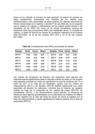 S - 12
Como se ha indicado al principio de este apartado, la batería de examen de
estos adolescentes incorporaba dos medidas de los valores (seis
interpersonales y seis personales) de estos jóvenes. En algunas revisiones de
Raven (comentadas en el capítulo o sección F de este Manual), se ha sugerido
que el sistema de valores o motivaciones de los sujetos puede afectar a los
resultados de las RPM. Por tanto, se ha creído conveniente conocer las
relaciones entre las puntuaciones APM y las resultantes de los 12 medidas de
valores. La tabla S4 resume los índices de correlación obtenidos en la muestra
total (N=3.035), en la de los varones (N=1.147) y en la de las mujeres
(N=1.565).
Tabla S4. Correlaciones entre APM y las escalas de valores
Los índices de correlación de Pearson son pequeños, pero algunos son
estadísticamente significativos dada la elevada cuantía de casos; en la muestra
más pequeña (varones) un índice es significativo al nivel de confianza del 1% a
partir de 0,07. A la vista de los resultados, parece que los valores de
independencia (SIV-I) y de decisión (SPV-D) facilitan ligeramente una mejor
capacidad de edución de relaciones, mientras que la relación es negativa
cuando se trata de la búsqueda de los valores de orden (SPV-O), de
comprensión (SIV-C) y de reconocimiento social (SIV-R). El esquema de
relaciones tiene algunas peculiaridades en la submuestra de mujeres; en ellas la
relación negativa con el valor del orden es mayor, es menor la negativa con el
valor del reconocimiento y resulta significativa la relación positiva con el valor de
practicidad (SPV-P).
 