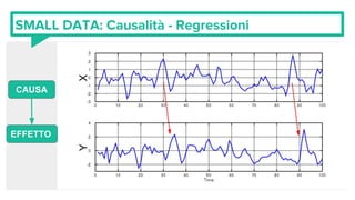SMALL DATA: Causalità - Regressioni
CAUSA
EFFETTO
 