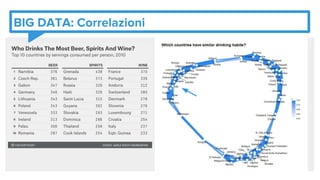 BIG DATA: Correlazioni
 