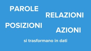 PAROLE
si trasformano in dati
AZIONI
POSIZIONI
RELAZIONI
 