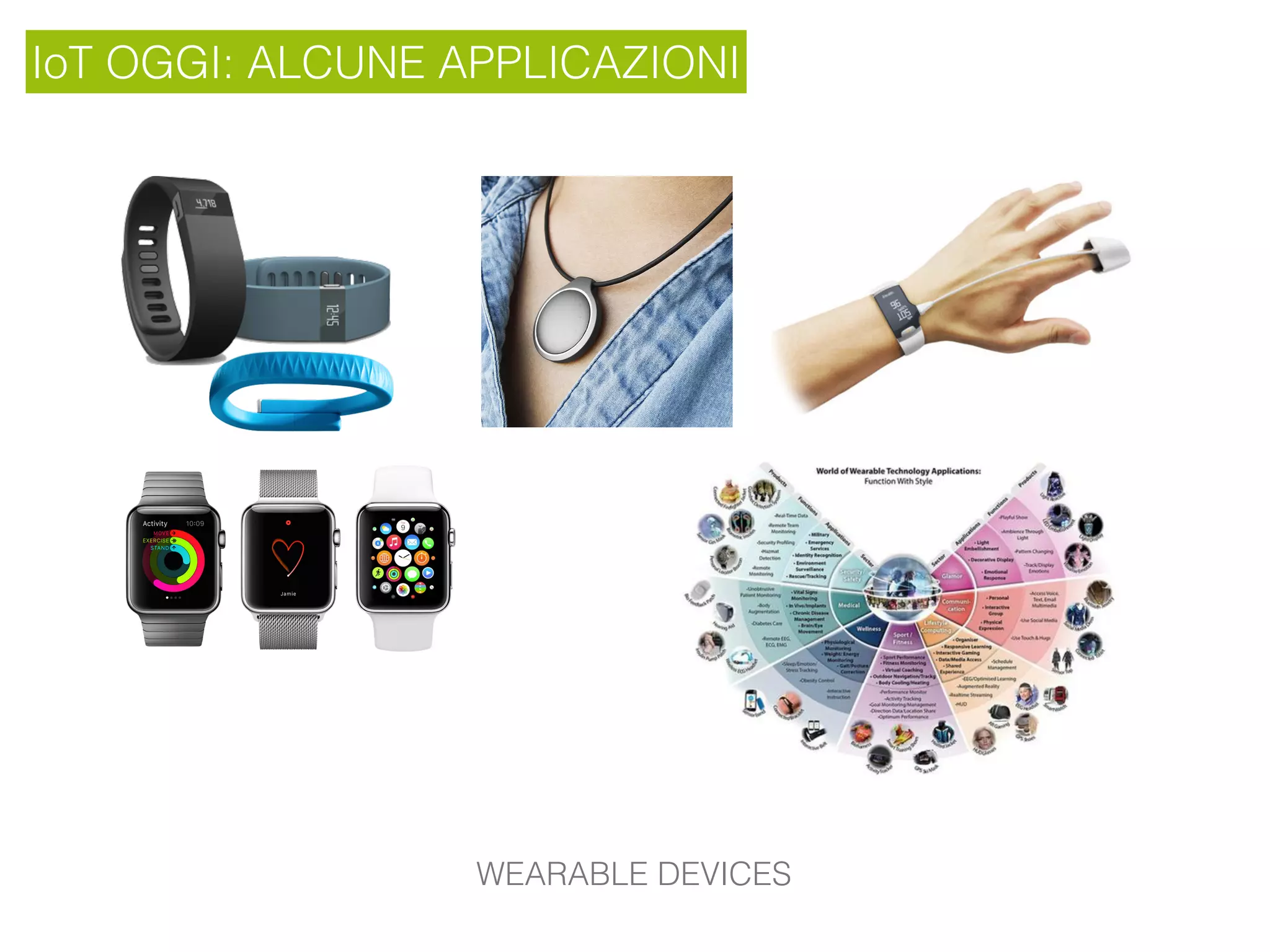 IoT OGGI: ALCUNE APPLICAZIONI
WEARABLE DEVICES
 
