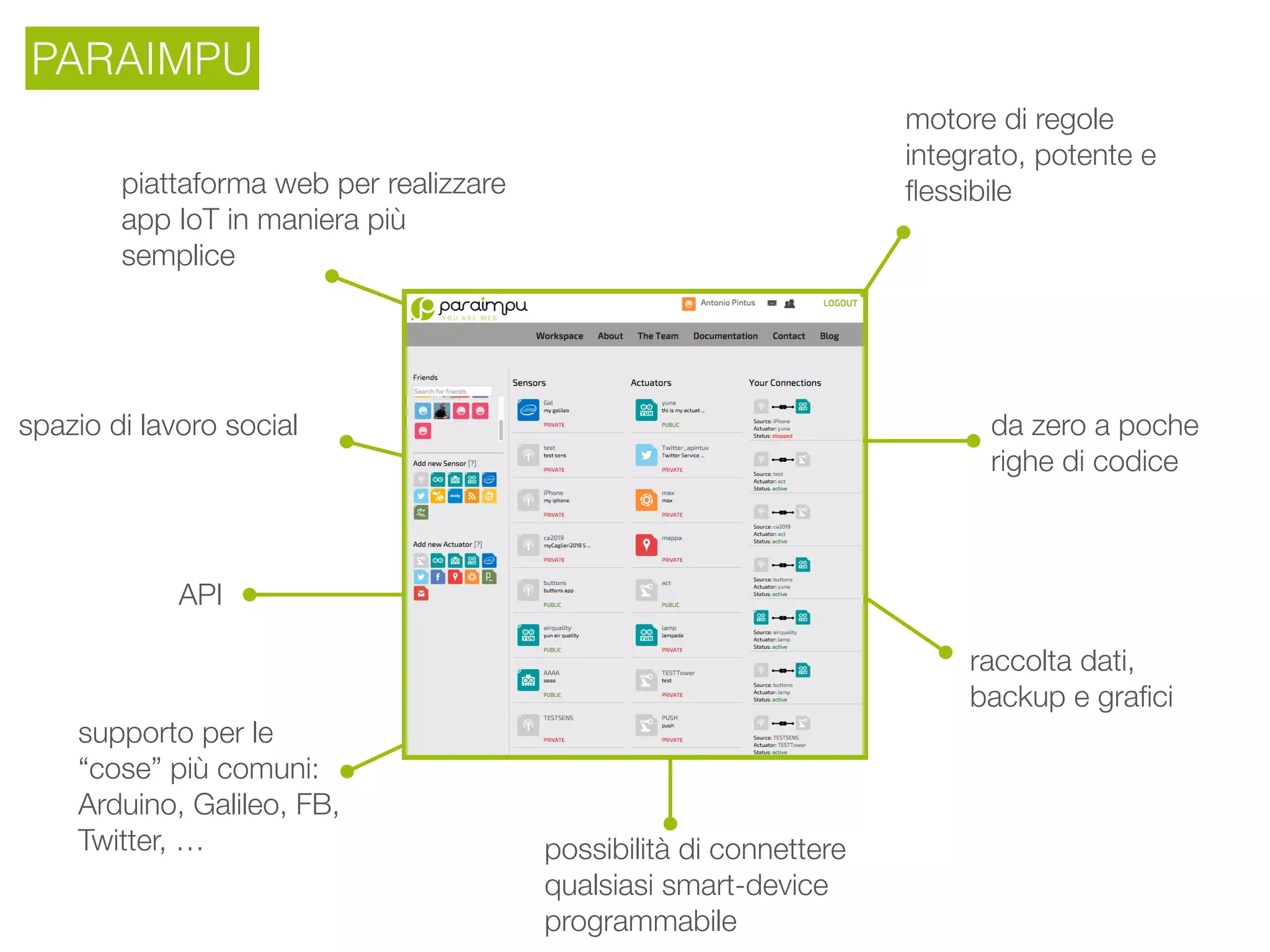PARAIMPU
piattaforma web per realizzare
app IoT in maniera più
semplice
da zero a poche
righe di codice
supporto per le
“cose” più comuni:
Arduino, Galileo, FB,
Twitter, …
motore di regole
integrato, potente e
ﬂessibile
raccolta dati,
backup e graﬁci
spazio di lavoro social
API
possibilità di connettere
qualsiasi smart-device
programmabile
 