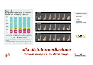alla disintermediazione
(fatevene una ragione, cit. Marina Perego)
 