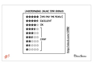 http://xkcd.com/1098/
 