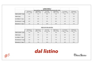 dal listino
 