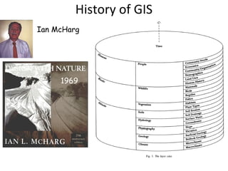 History of GIS
1969
Physiographic obstructions
Social aspects
 