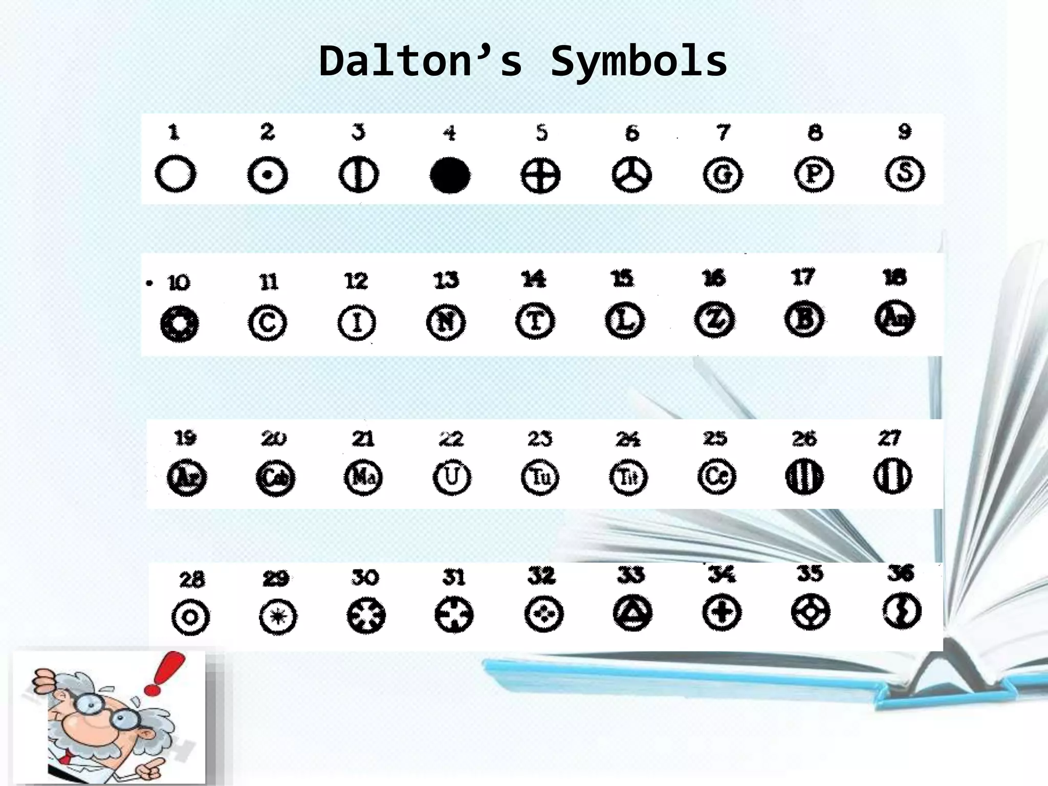 the elements, origin of their names and their symbols | PPTX