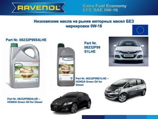 Part Nr. 08232P99D1LHE –
HONDA Green Oil for Diesel
Part Nr. 08232P99D4LHE –
HONDA Green Oil for Diesel
Низковязкие масла на рынке моторных масел БЕЗ
маркировки 0W-16
Part Nr. 08232P99S4LHE
Part Nr.
08232P99
S1LHE
Part Nr. 08232P99D4LHE –
HONDA Green Oil for Diesel
Part Nr. 08232P99D1LHE –
HONDA Green Oil for
Diesel
 