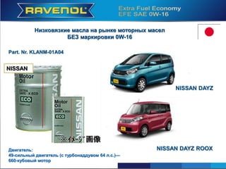 NISSAN
Part. Nr. KLANM-01A04
Низковязкие масла на рынке моторных масел
БЕЗ маркировки 0W-16
Двигатель:
49-сильный двигатель (с турбонаддувом 64 л.с.)—
660-кубовый мотор
NISSAN DAYZ
NISSAN DAYZ ROOX
 