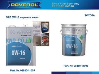 Part. Nr. 08880-11005 Part. Nr. 08880-11003
TOYOTA
SAE 0W-16 на рынке масел
Part. Nr. 08880-11005
Part. Nr. 08880-11003
 