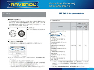SAE 0W-16 на рынке масел
 