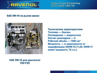 SAE 0W-16 для двигателя
1NZ-FXE
Технические характеристики
Топливо — бензин
Охлаждение — жидкостное
Кол-во цилиндров — 4
Рабочий объём — 1496 см³
Мощность — в зависимости от
модификации (NHW-10,11,20; NHW-11
имеет мощность 72 л.с.)
SAE 0W-16 на рынке масел
 